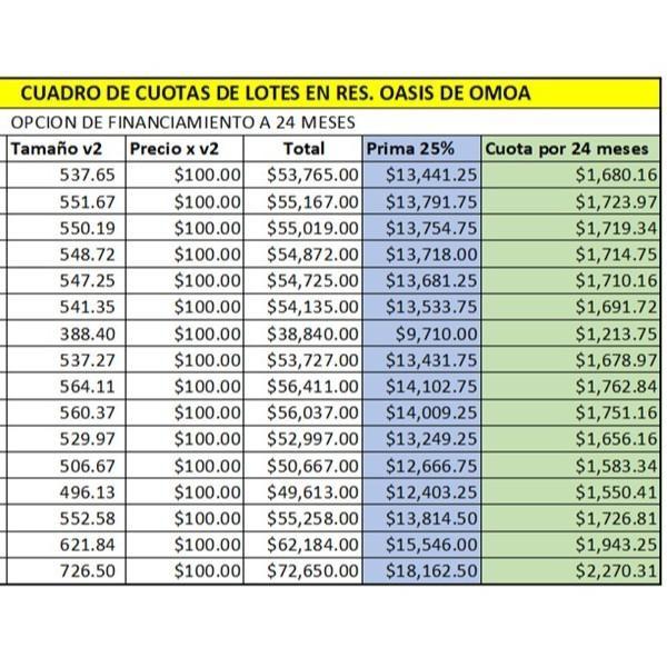 LOTES EN VENTA EN OMOA CORTES HONDURAS