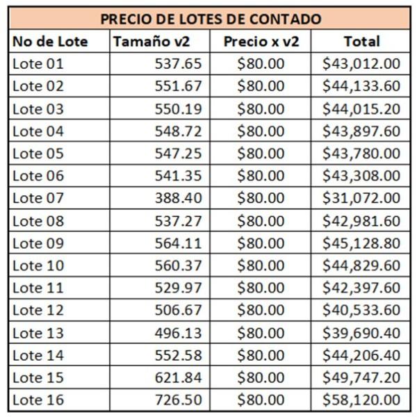 LOTES EN VENTA EN OMOA CORTES HONDURAS