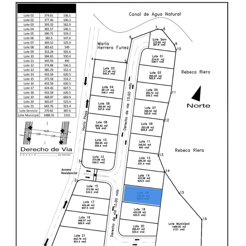 Lotes en preventa en omoa, Honduras, residencial Oasis de Omoa proyecto en circuito cerrado con seguridad y a pocos metros de la playa